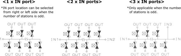 XTA Manifold Konfigurationen XTA Manifold Konfigurationen