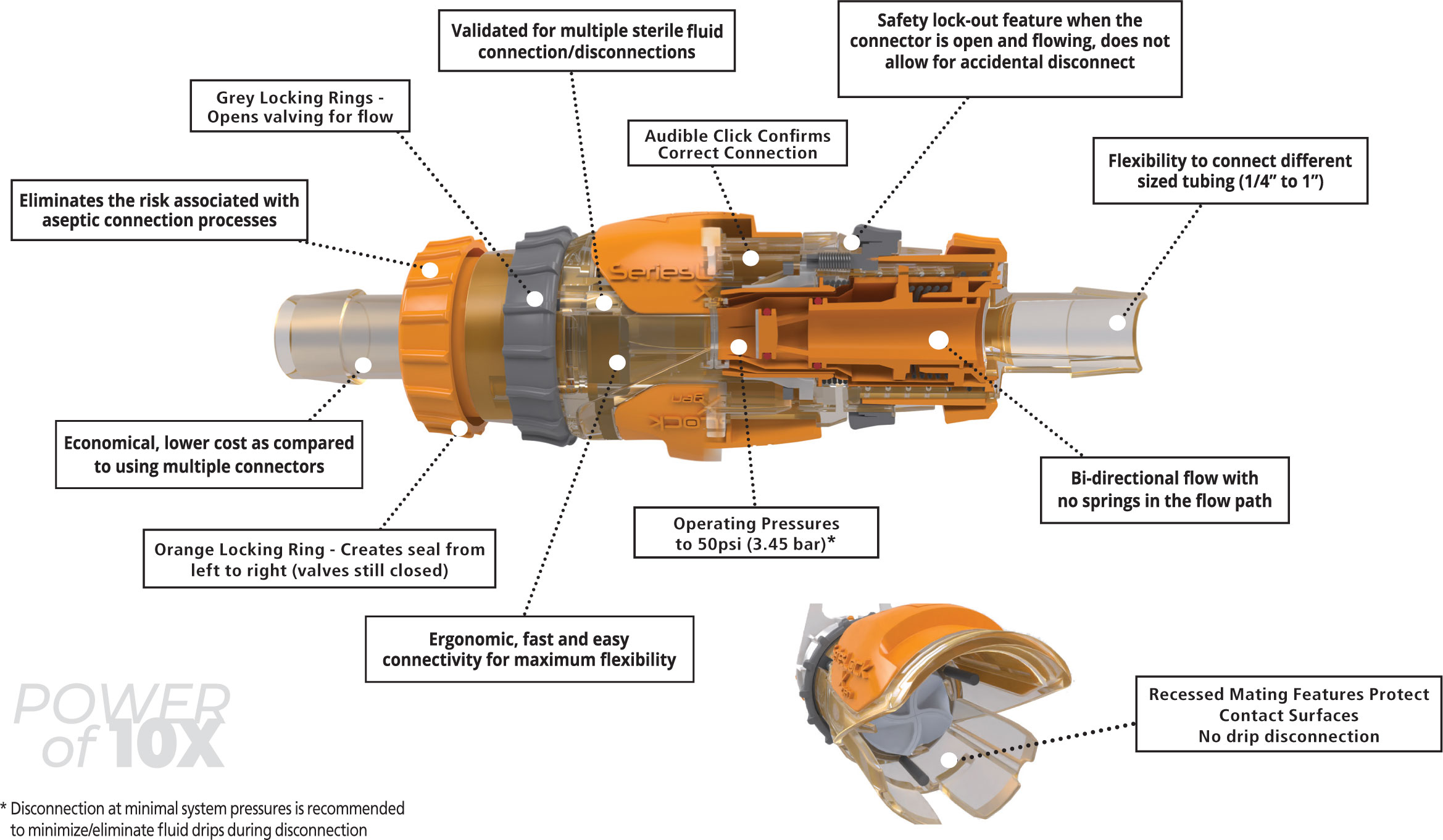 SeriesLock Xgen™ Funktionen und Vorteile